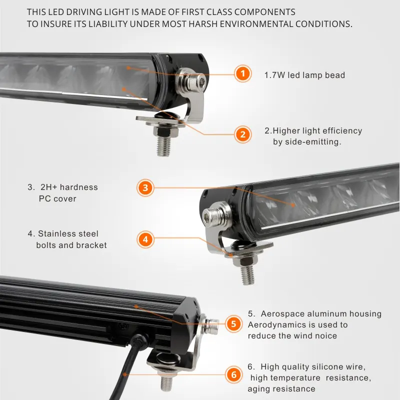 12 Inches Light Bar 56W Light Bar Spotlight - Image 2